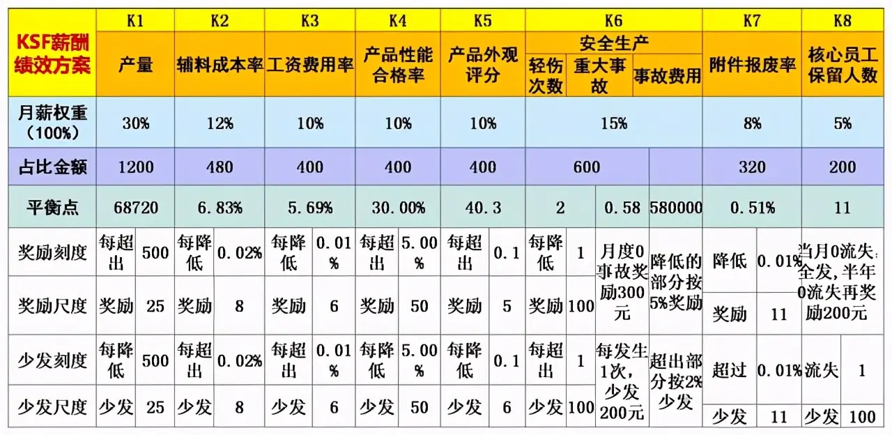 老板想既然加了工资，要求肯定是不一样的，让员工主动干的薪酬