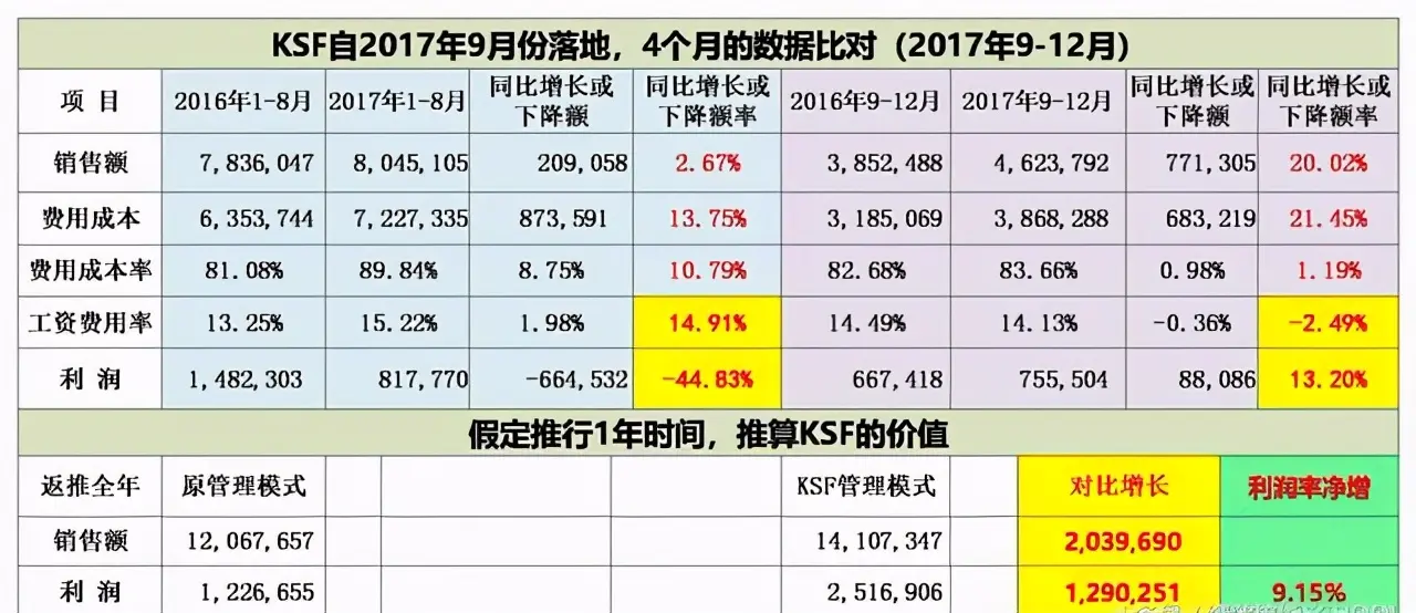 老板想既然加了工资，要求肯定是不一样的，让员工主动干的薪酬