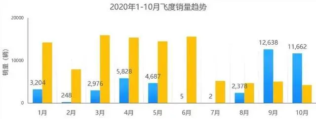 本田SUV做到了国内第一，为何轿车却大幅下滑？