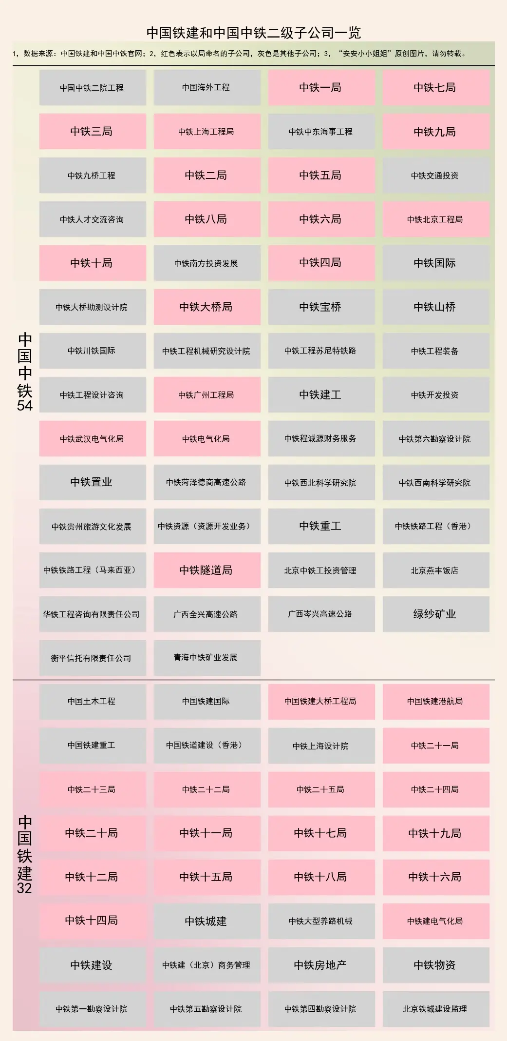 中国铁建和中国中铁有什么区别：一文看懂，别再傻傻分不清