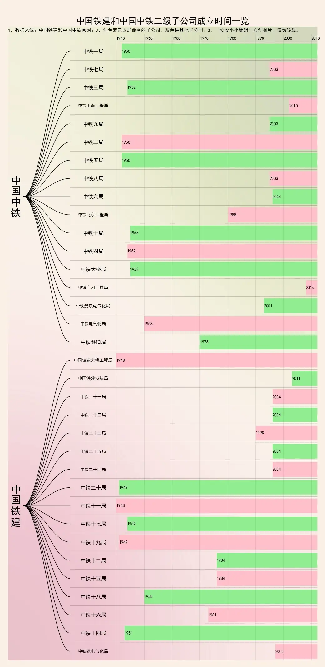 中国铁建和中国中铁有什么区别：一文看懂，别再傻傻分不清