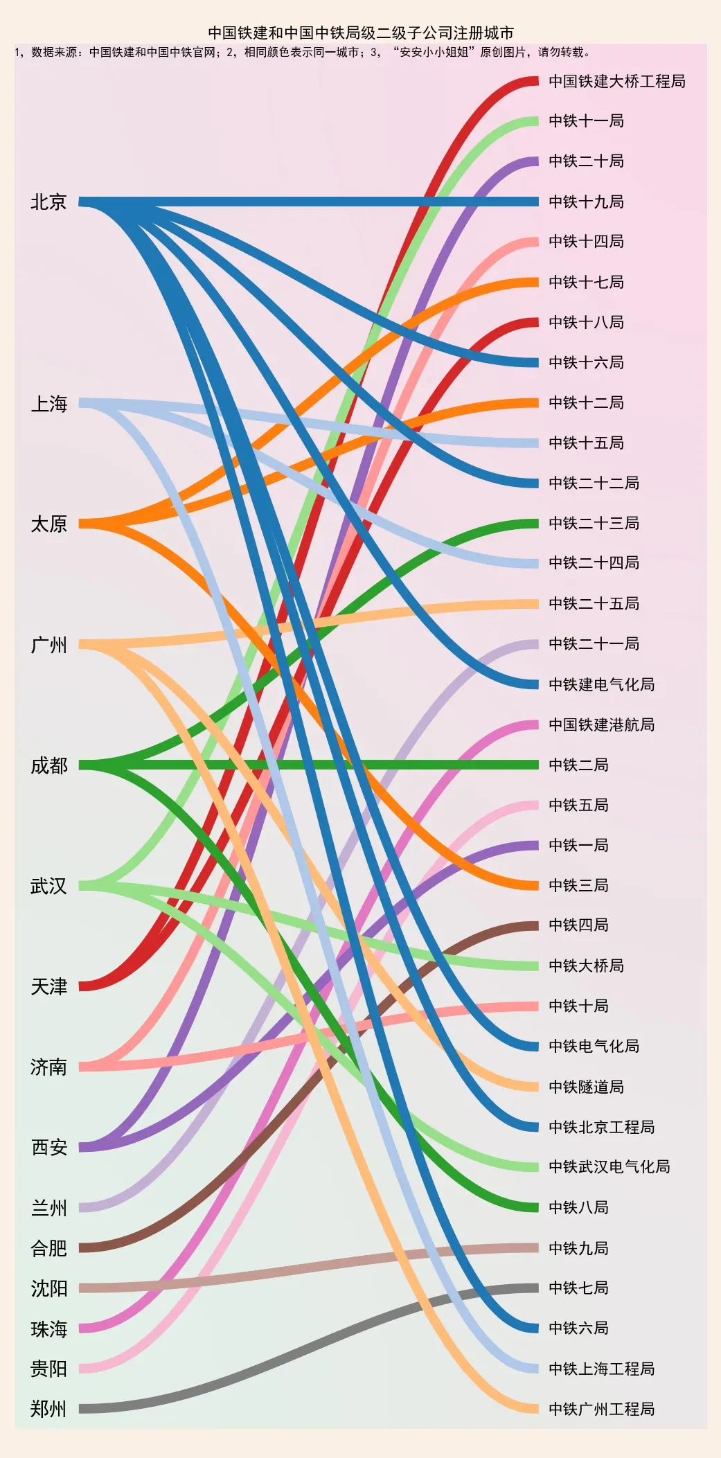 中国铁建和中国中铁有什么区别：一文看懂，别再傻傻分不清