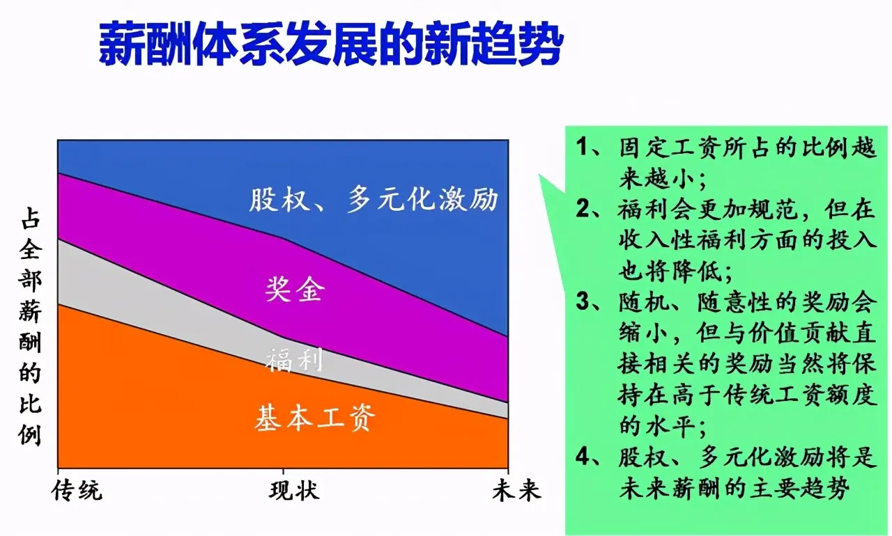 企业管理、员工激励、薪酬制度，身处领导岗位，如何带好团队