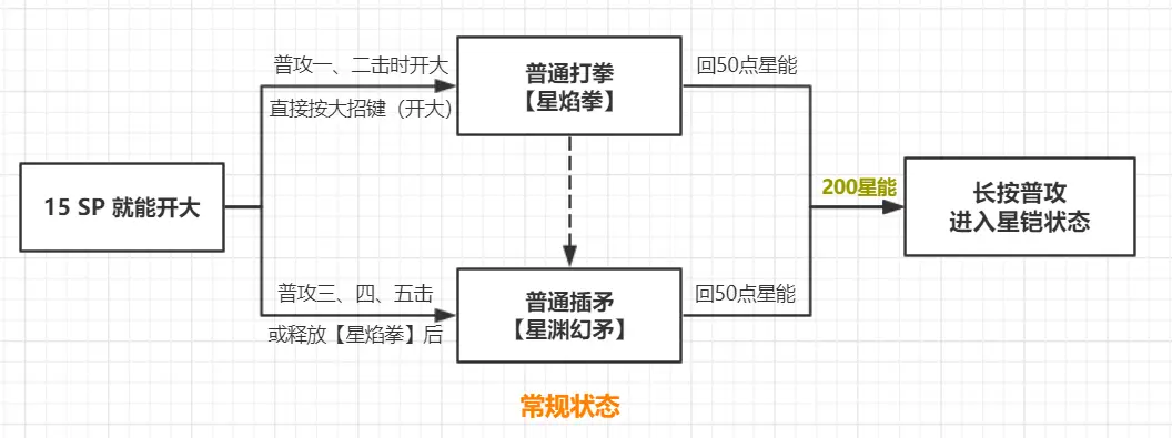 崩坏3：新一代强势火伤角色——不灭星锚角色攻略