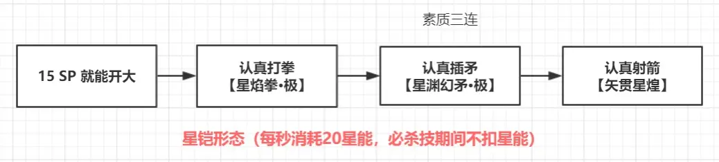 崩坏3：新一代强势火伤角色——不灭星锚角色攻略