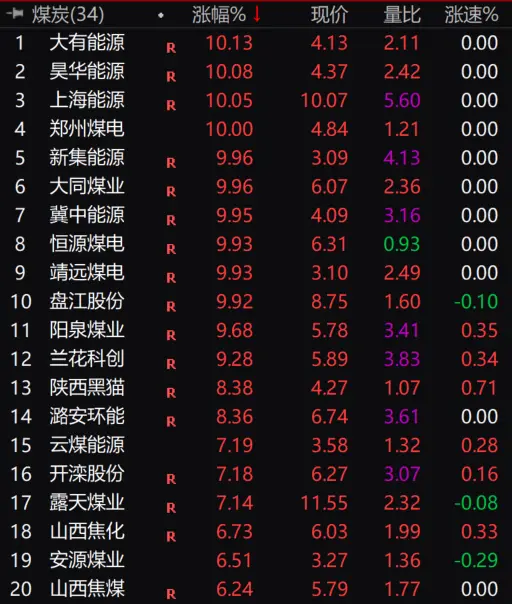 涨声一片！铁矿石9年新高，铜、动力煤7年新高…机构继续高呼：将迎来9年商品牛市