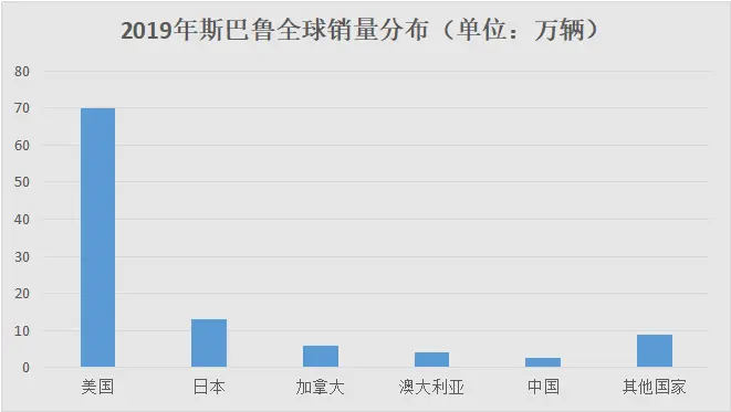 区别对待？海外破100万销量的日系车，难怪在国内无力翻身！