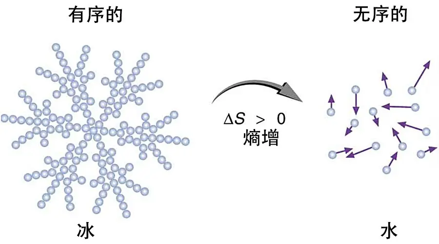 一条让人绝望的物理定律，科学家：宁愿没有发现它