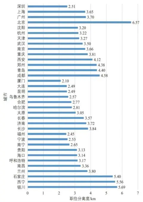 速度与激情：36城千万人的极端通勤之痛