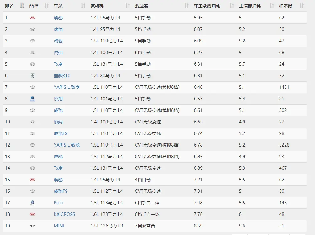 国产发动机距离日韩系还有多大差距？长安车主说出看法，太真实了