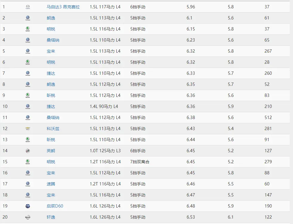 国产发动机距离日韩系还有多大差距？长安车主说出看法，太真实了