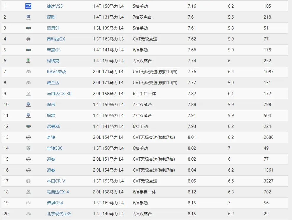 国产发动机距离日韩系还有多大差距？长安车主说出看法，太真实了