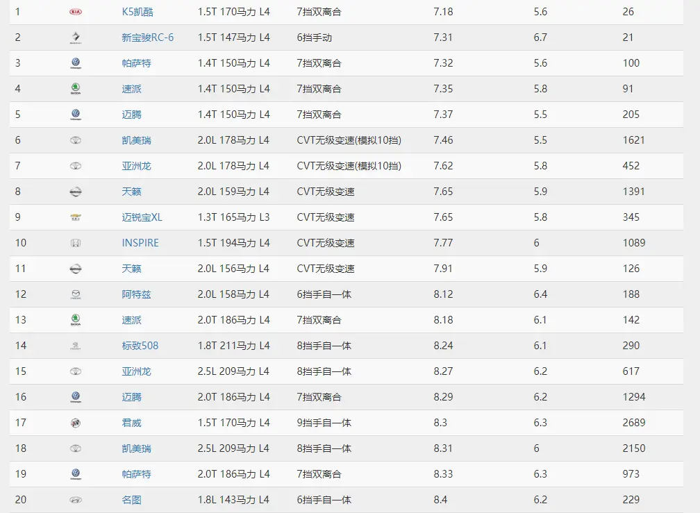 国产发动机距离日韩系还有多大差距？长安车主说出看法，太真实了