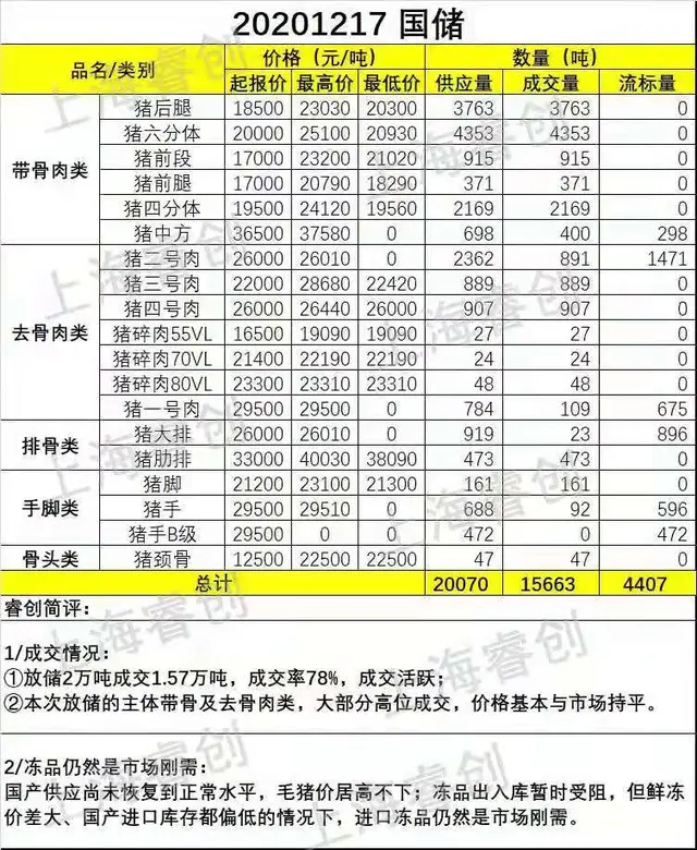 通知：“10元猪肉”来袭，猪肉降价在路上，居民要有口福了吗？