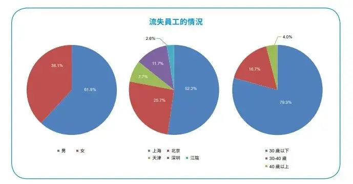 美国乐开花！中国顶级科技公司巨震，盛衰转折点到来……