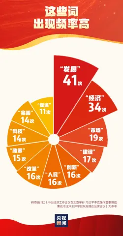 一组图说清楚！明年经济工作这样做