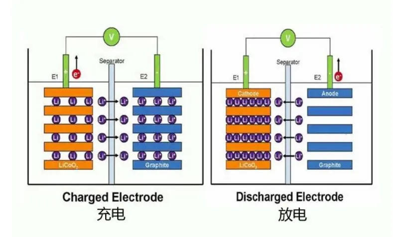 iPhone 电池续航翻车？原因找到了！