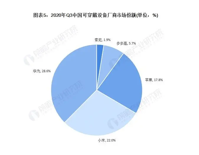 畅销的不止手机，华为击败小米、苹果，强势拿下中国销量冠军