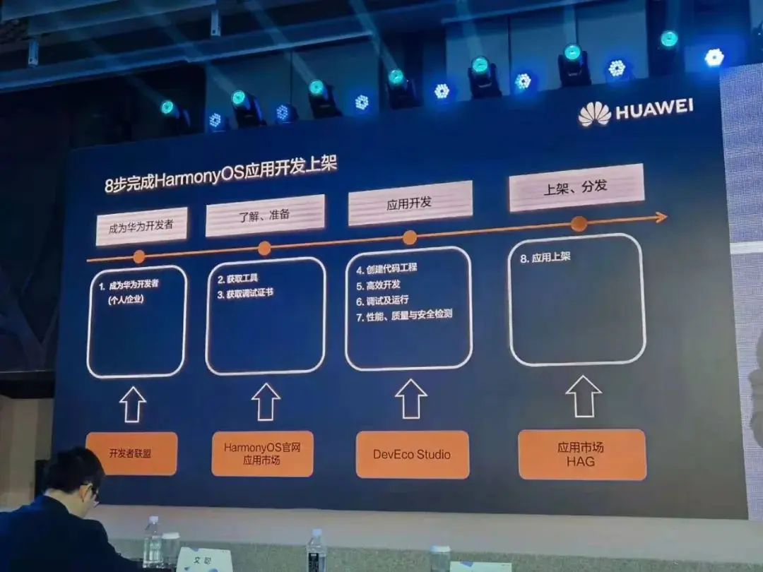 华为发布鸿蒙手机版，打造新生态系统