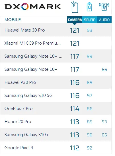 2K红米抗衡5K小米？Note9Pro拍照对比小米10至尊版