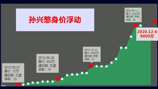 11＋4！恭喜孙兴慜三喜临门！他为何如此契合穆里尼奥的战术？