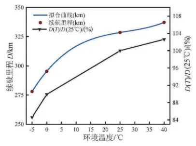 数九寒冬 热车的具体操作你掌握了吗？