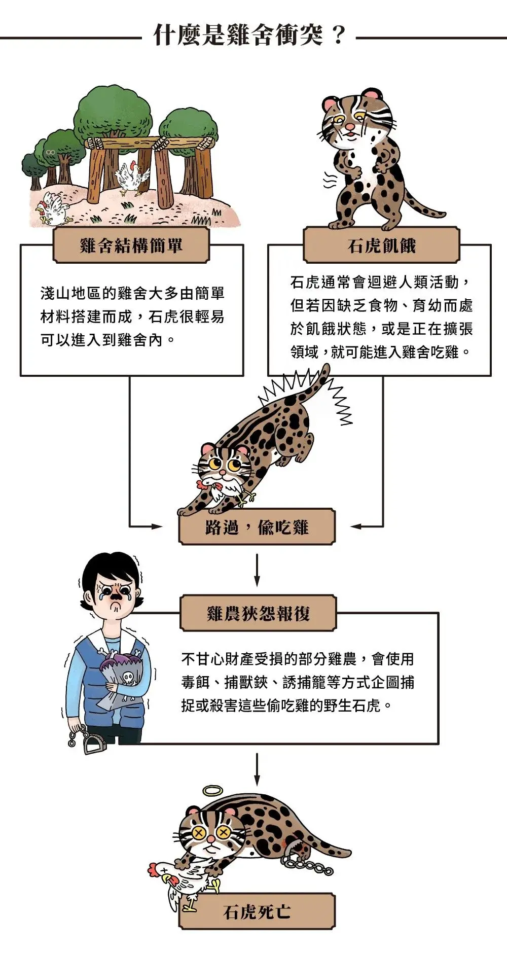 我小猫猫不就吃了你60只鸡吗？！还要给钱？！