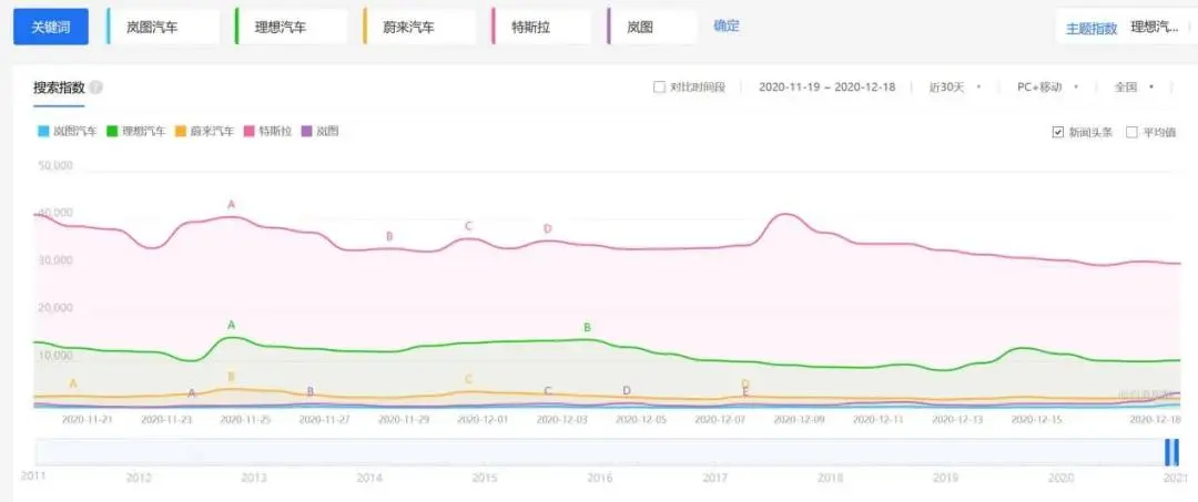 东风岚图FREE：中矩中矩 就是失败？