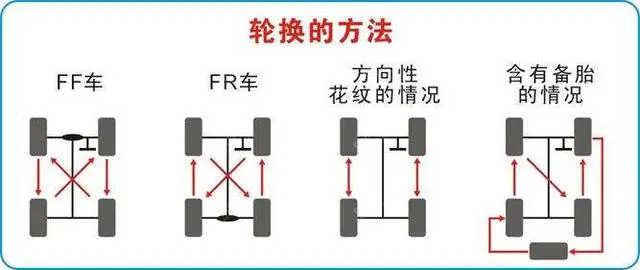 同样是轮胎，“宽”和“窄”到底有何区别？内行人：上路就知道了