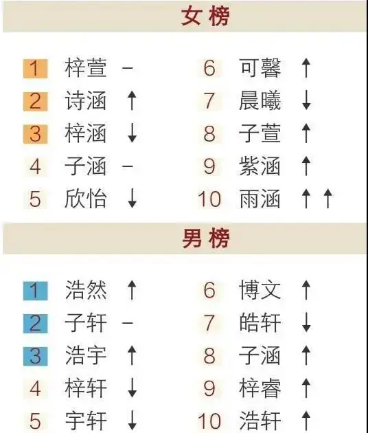 这些娃的名字，哈哈哈哈！你家娃的名字有什么含义？｜精选