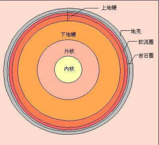 地球内部出现异变，科学家在地核周边发现神秘结构，先前没人见过