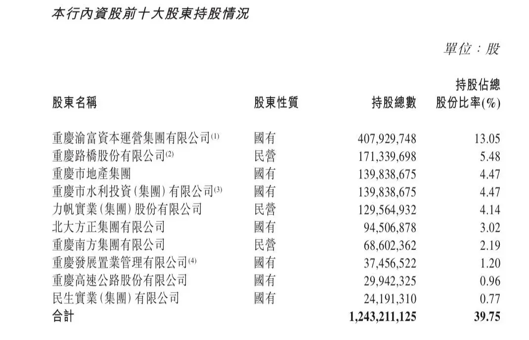 上市银行再扩军！明年第一家定了？资产规模近5500亿元