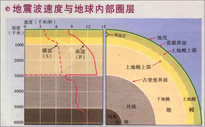 地球内部出现异变，科学家在地核周边发现神秘结构，先前没人见过