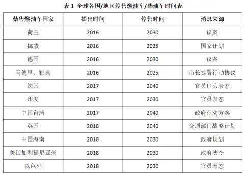 炮轰电动车！丰田掌门人警告：比燃油车污染更严重！还被过度炒作，一措施会导致当前商业模式崩溃！