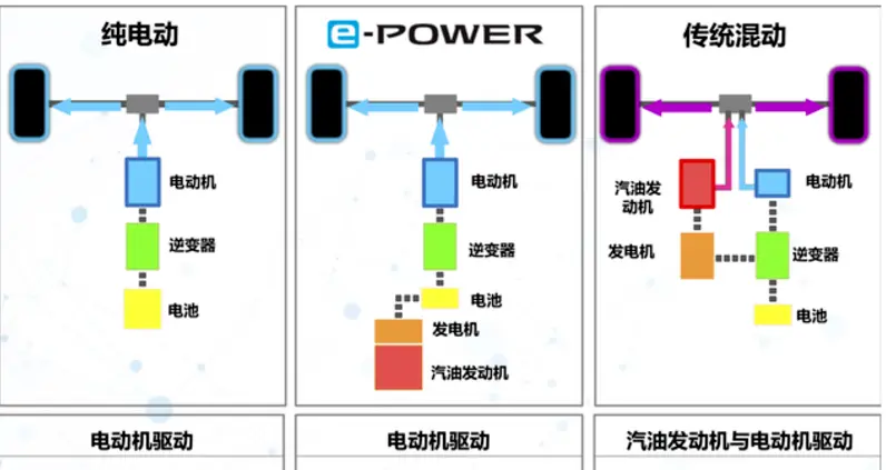 再次擦亮“技术”招牌，日产动力天团到底有多强