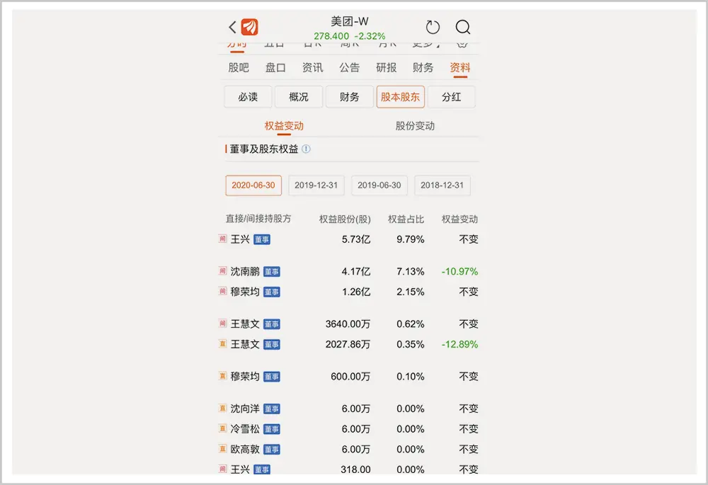 42岁退休，身家183亿，年薪1.5亿，他活成了打工人梦寐以求的样子