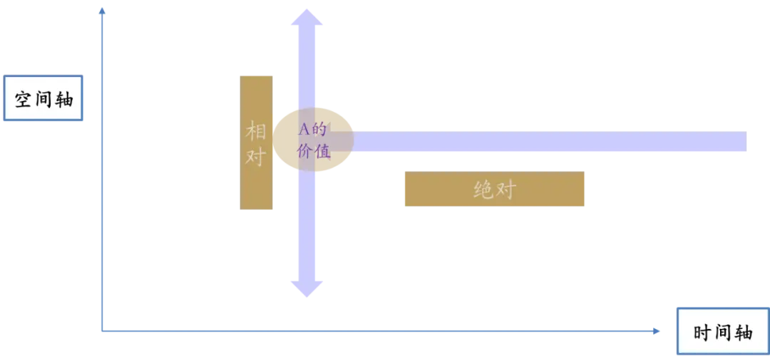 理解白酒的三个层次：过去，现在，未来