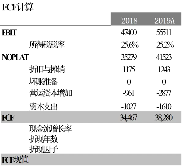 理解白酒的三个层次：过去，现在，未来