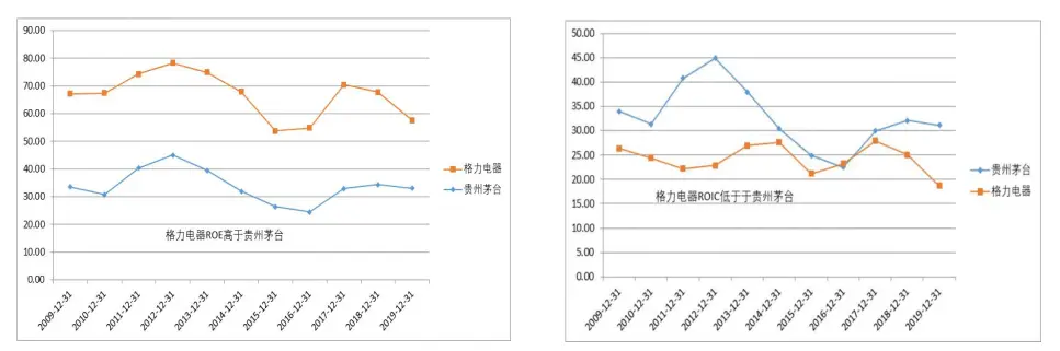 理解白酒的三个层次：过去，现在，未来