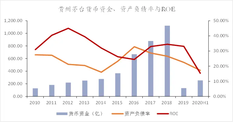 理解白酒的三个层次：过去，现在，未来