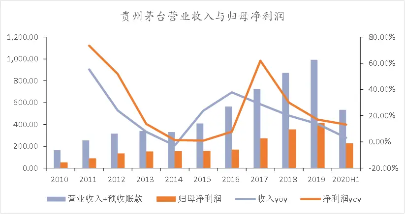 理解白酒的三个层次：过去，现在，未来