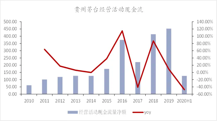 理解白酒的三个层次：过去，现在，未来