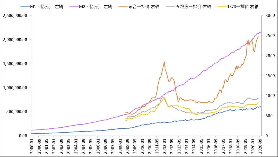 理解白酒的三个层次：过去，现在，未来