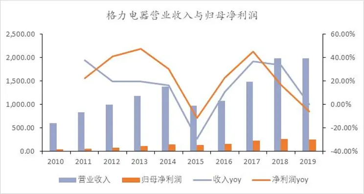 理解白酒的三个层次：过去，现在，未来