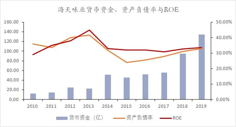 理解白酒的三个层次：过去，现在，未来