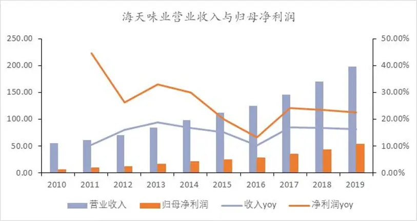 理解白酒的三个层次：过去，现在，未来