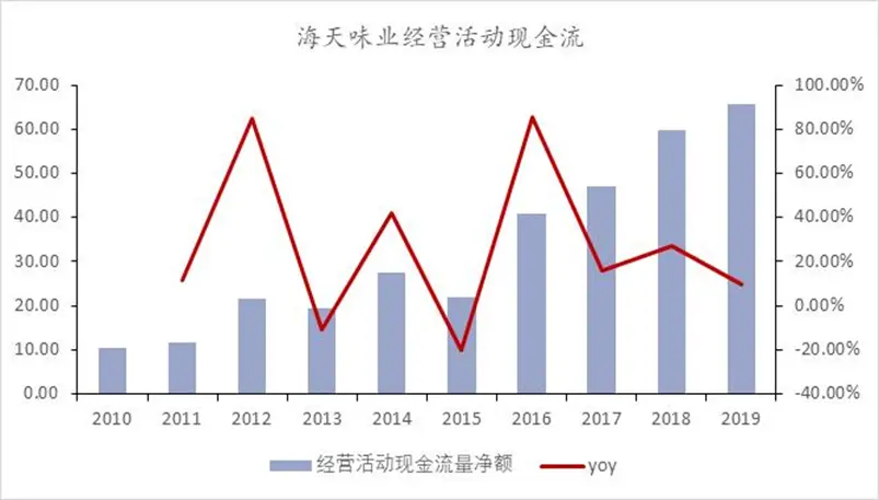 理解白酒的三个层次：过去，现在，未来