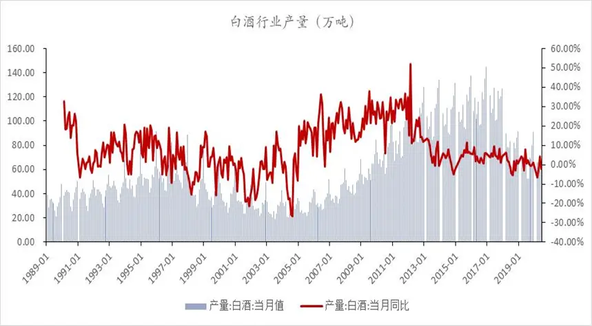 理解白酒的三个层次：过去，现在，未来