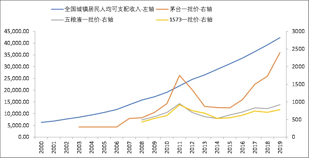 理解白酒的三个层次：过去，现在，未来