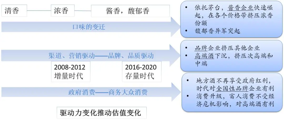 理解白酒的三个层次：过去，现在，未来